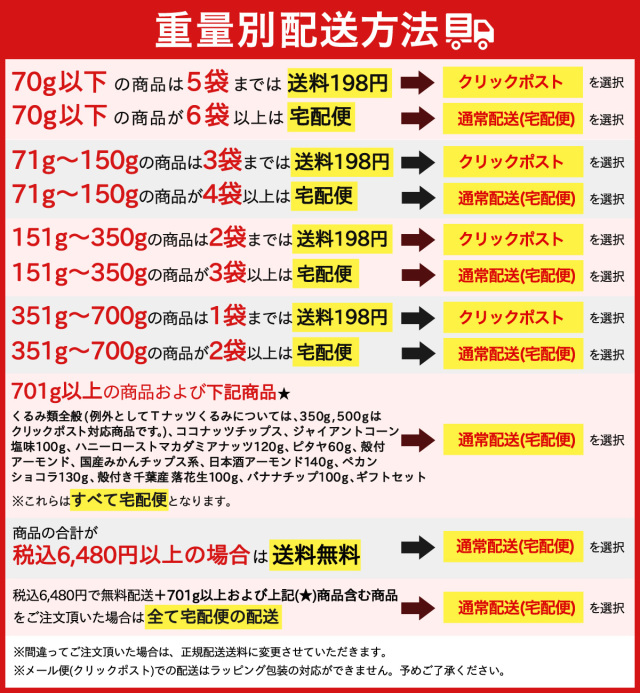 送料、配送について